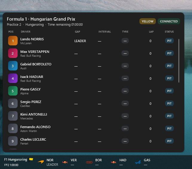 RaceDock showing live Formula 1 timing in the Windows taskbar alongside its expanded classification view.